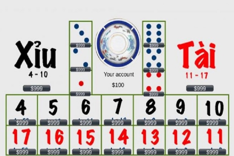 Luật chơi cơ bản của tài xỉu
