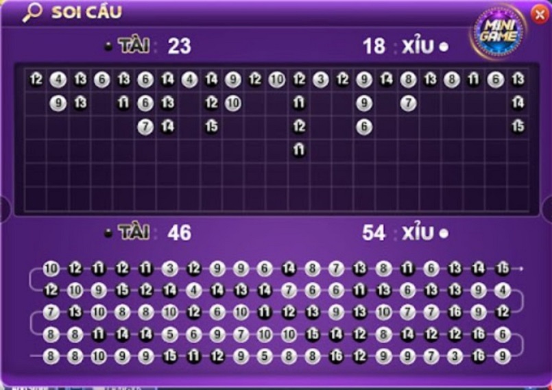  Soi tỷ lệ tài xỉu bằng cách nhớ bảng lịch sử